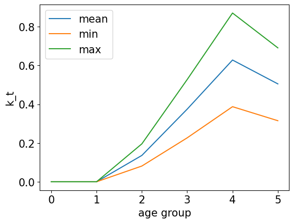 <Figure size 640x480 with 1 Axes>