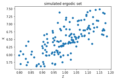<Figure size 432x288 with 1 Axes>