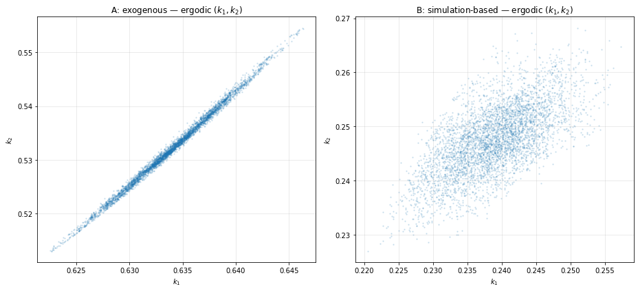 <Figure size 936x432 with 2 Axes>