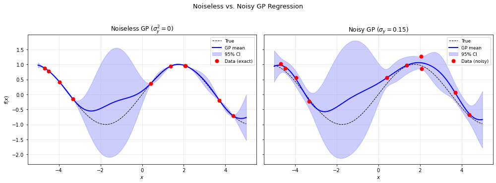 <Figure size 1008x360 with 2 Axes>