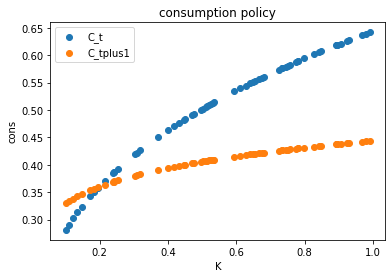 <Figure size 432x288 with 1 Axes>