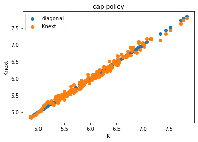 <Figure size 432x288 with 1 Axes>