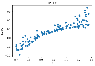 <Figure size 432x288 with 1 Axes>