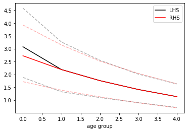 <Figure size 432x288 with 1 Axes>