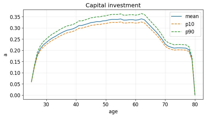 <Figure size 800x400 with 1 Axes>