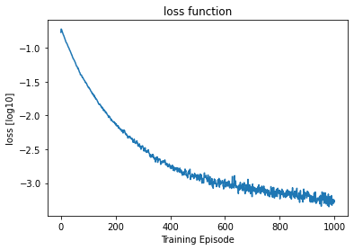 <Figure size 432x288 with 1 Axes>