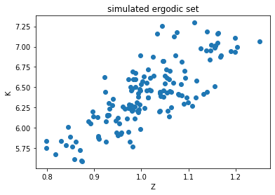 <Figure size 432x288 with 1 Axes>