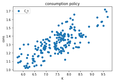 <Figure size 432x288 with 1 Axes>