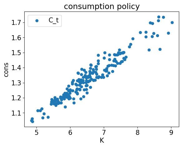 <Figure size 640x480 with 1 Axes>