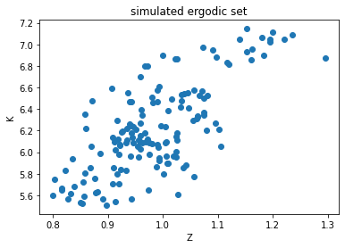 <Figure size 432x288 with 1 Axes>