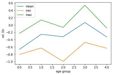 <Figure size 432x288 with 1 Axes>