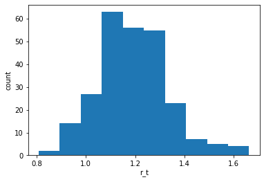 <Figure size 432x288 with 1 Axes>