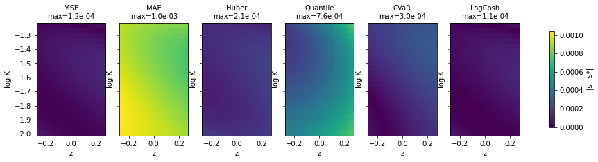 <Figure size 1123.2x216 with 7 Axes>