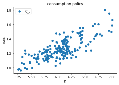 <Figure size 432x288 with 1 Axes>