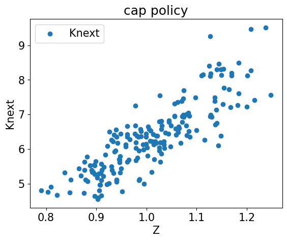 <Figure size 640x480 with 1 Axes>