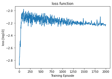 <Figure size 432x288 with 1 Axes>