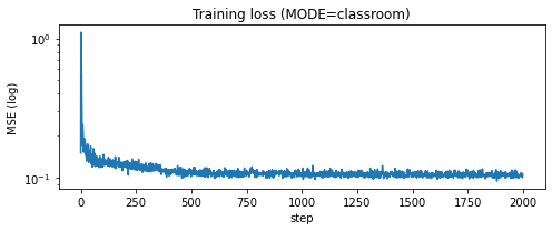 <Figure size 504x216 with 1 Axes>
