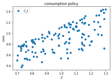 <Figure size 432x288 with 1 Axes>