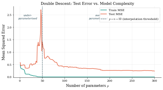 <Figure size 576x324 with 1 Axes>