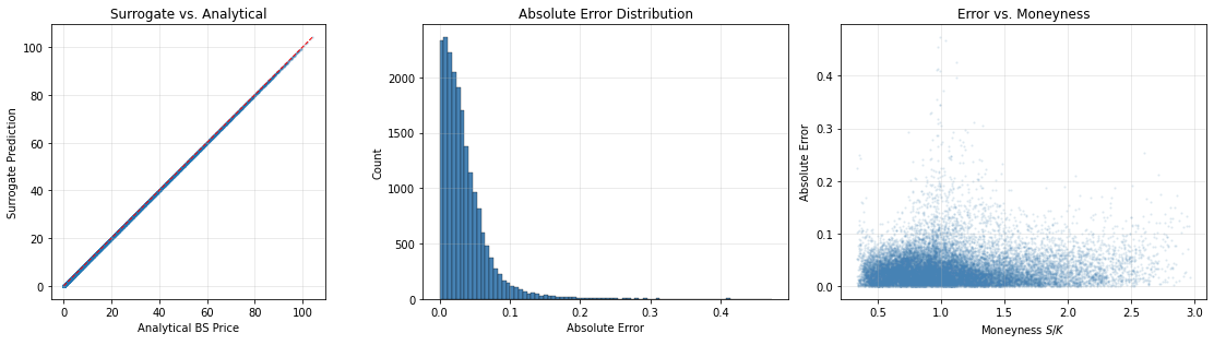 <Figure size 1152x324 with 3 Axes>