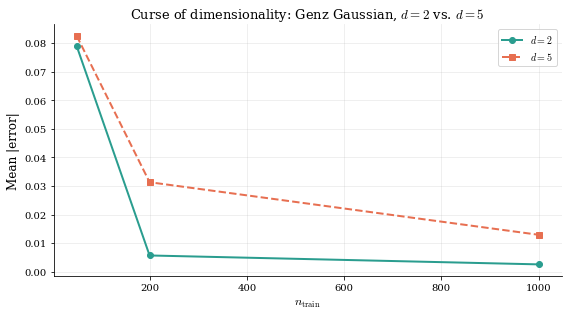 <Figure size 576x324 with 1 Axes>