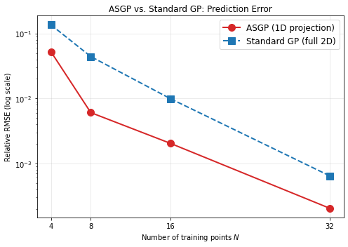 <Figure size 504x360 with 1 Axes>