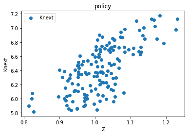 <Figure size 432x288 with 1 Axes>