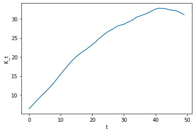 <Figure size 432x288 with 1 Axes>