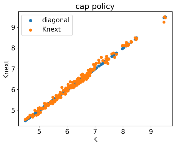 <Figure size 640x480 with 1 Axes>