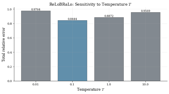 <Figure size 576x324 with 1 Axes>