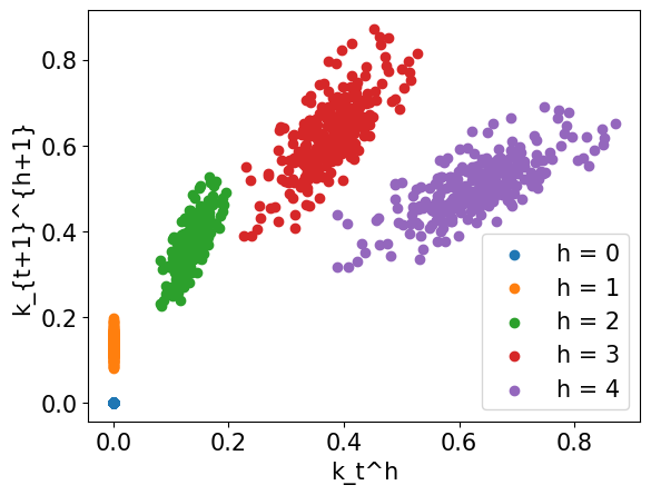 <Figure size 640x480 with 1 Axes>