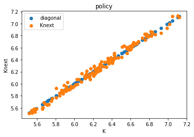 <Figure size 432x288 with 1 Axes>