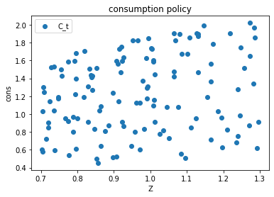 <Figure size 432x288 with 1 Axes>