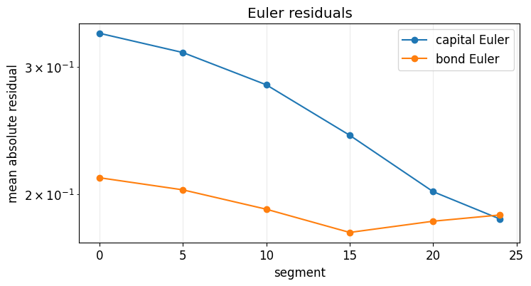 <Figure size 800x400 with 1 Axes>