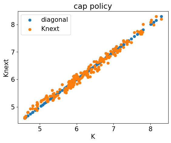 <Figure size 640x480 with 1 Axes>