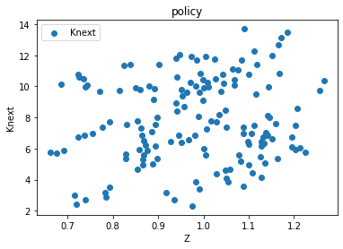 <Figure size 432x288 with 1 Axes>