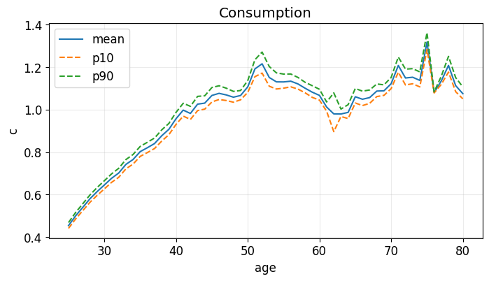 <Figure size 800x400 with 1 Axes>