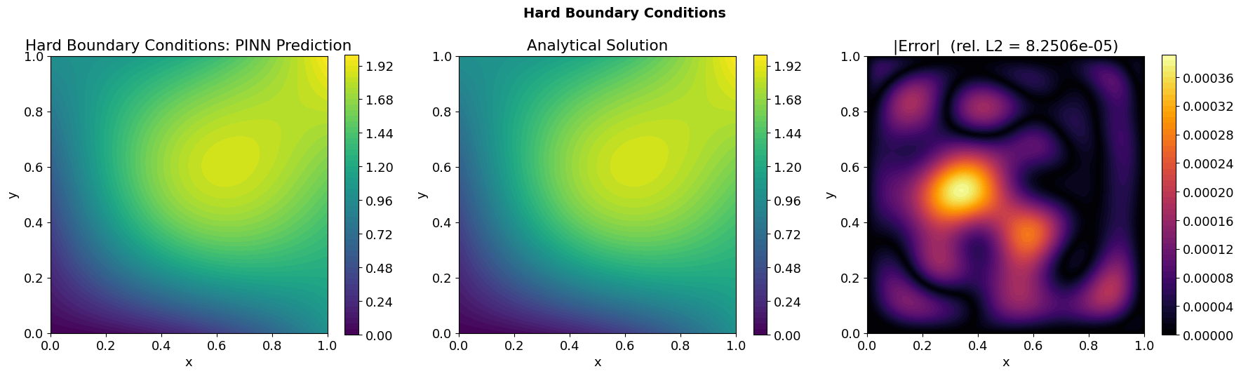 <Figure size 1800x500 with 6 Axes>