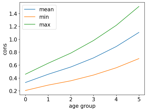 <Figure size 640x480 with 1 Axes>