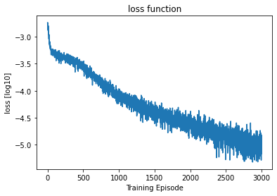 <Figure size 432x288 with 1 Axes>
