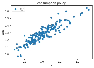<Figure size 432x288 with 1 Axes>