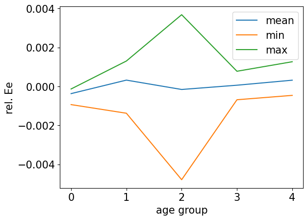<Figure size 640x480 with 1 Axes>