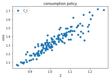 <Figure size 432x288 with 1 Axes>