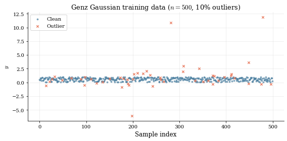 <Figure size 576x288 with 1 Axes>