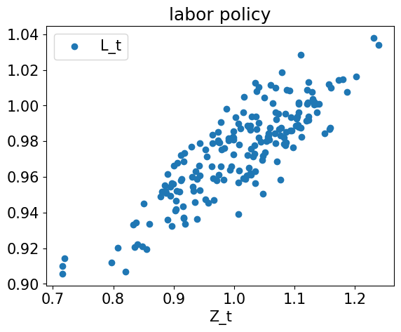 <Figure size 640x480 with 1 Axes>