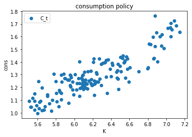 <Figure size 432x288 with 1 Axes>