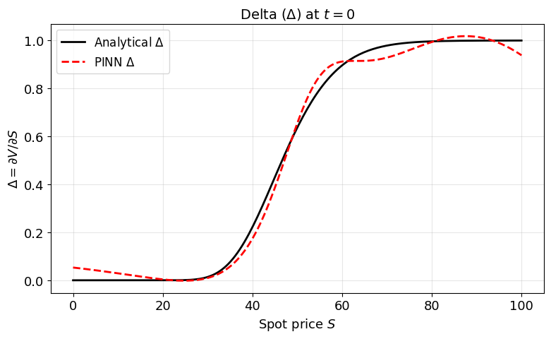 <Figure size 800x500 with 1 Axes>