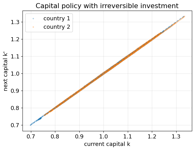 <Figure size 700x500 with 1 Axes>
