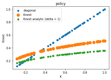 <Figure size 432x288 with 1 Axes>