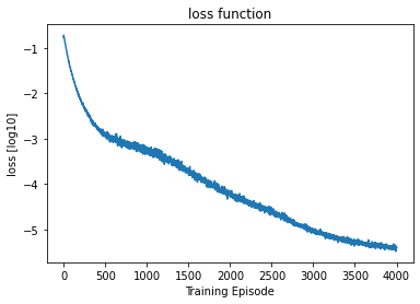 <Figure size 432x288 with 1 Axes>